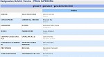 Girone H Girone H